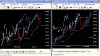 japanese Scalping Forex Strategy [upl. by Weisbrodt829]