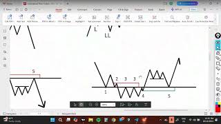 SMC CLASS PART3  4K  33 [upl. by Bilicki]