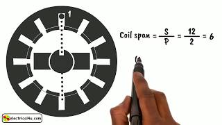 Full Pitch and Short Pitch Winding Worked Example [upl. by Violet]