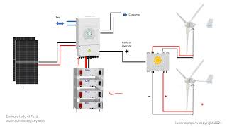 Como instalar mas de un aerogenerador para autoconsumo y exportacion a la red Inversor híbrido Deye [upl. by Dnalra]