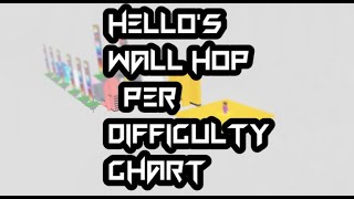 Hellos wall hop per difficulty chart 119 All Stages [upl. by Arretal]