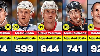 NHL Career Leaders for Adjusted Goals [upl. by Tudor]