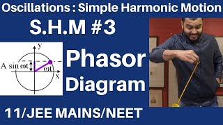 Oscillations  SHM 03  Phasor diagram in SHM  Circular Motion and SHM JEE MAINSNEET [upl. by Lorelei]