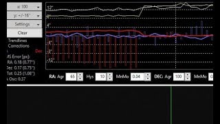 New Problem Celestron CGX Backlash Fixed so far [upl. by Anreval872]