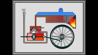 ¿Como funciona la maquina de vapor  revolución industrial síntesis [upl. by Ahtael]