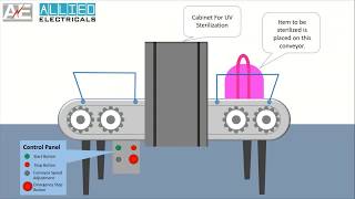 Conveyor Belt With UV Light Chamber  Allied Electricals [upl. by Linis181]