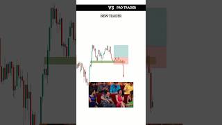 New Trader Vs Experience Trader  FVG Trading Strategy  Intraday Trading  trading crypto shorts [upl. by Joseito]