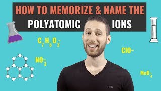 How to Memorize Polyatomic Ions FAST [upl. by Rawlinson]