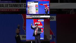 Florida Delivers Early Results A 14Point Lead and 99 Reporting in Just 2 Hours [upl. by Suivatra176]