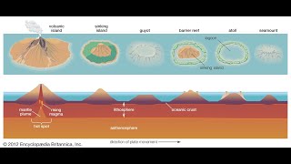 ISLAND FORMATION Lesson for Children ENGLISH VERSION  Brief Lesson on how islands were formed [upl. by Sneve]