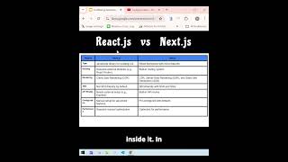 ⚡ React vs Nextjs Key Differences Simplified [upl. by Ear]