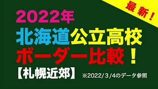 【2022年北海道公立高校入試】予想ボーダー比較 [upl. by Esther]