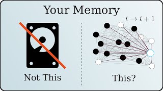 Hopfield network How are memories stored in neural networks Nobel Prize in Physics 2024 SoME2 [upl. by Leiruh230]