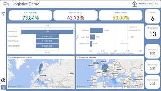 Logistics Dashboard Guidance EN [upl. by Anatlus]