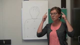 Using A Body Map For Body Awareness [upl. by Erikson]