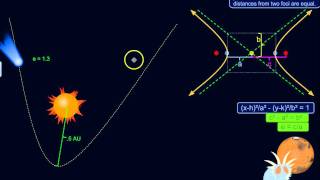 Hyperbolas in the Real World [upl. by Brnaby]