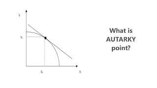 what does mean by Autarky point [upl. by Maloy]