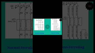 difference between normal Ferruling and cross Ferruling [upl. by Doreen]