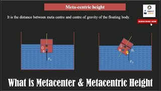 What is Metacenter amp Metacentric Height [upl. by Connor]