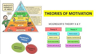 Motivation Theories Maslows hierarchy Herzberg two factor theory and McGregor theory X and Y [upl. by Einomrah561]