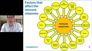 Control of Viral Infection what is the Role of Nutrition Philip Calder [upl. by Arikat314]