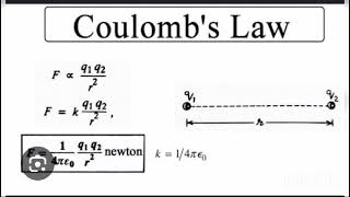 Coulombs Law  Physics  12th video viralvideo [upl. by Virgel]