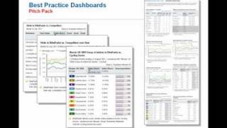 Experian Hitwise  Best Practice Dashboards [upl. by Kilar]