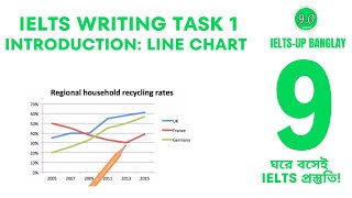 IELTS Writing task 1 introduction  Line chart  IELTSup banglay [upl. by Mallen]