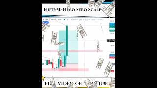 Scalping trading 🔥🤑  scalping trading stockmarket daytrading shorts [upl. by Annodahs]