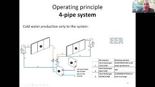 Multifunctional Heat Pump vs Chiller with heat recuperator [upl. by Johiah17]