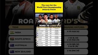 Race For WTC Final 2025 wtc2025 teamindia cricketnews ausvsind [upl. by Nirol864]