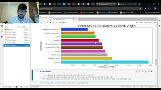 📊✨ Caso Práctico Análisis de Datos con Python 🐍  Prueba T  Gráficos 🔥🚀 [upl. by Cassie]