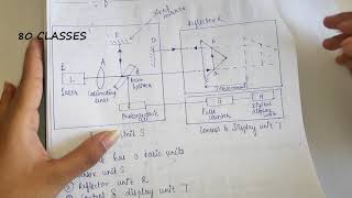 Laser interferometer MQEMUIn hindi80 classes [upl. by Ydda]