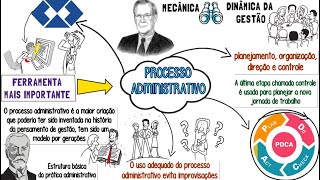 Processo Administrativo║O que é║Conceitos e Aplicação nos vários níveis da empresa [upl. by Hinman87]