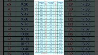 TET Marks Vs DSC weightage [upl. by Demetre645]