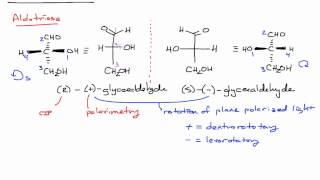 Drawing Fischer Projections in Organic Chemistry [upl. by Retse]