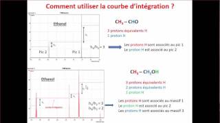 RMN4  la courbe dintégration  Physique Chimie Facile [upl. by Augustine916]