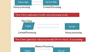 Mobile Application Development ppt [upl. by Lerual]