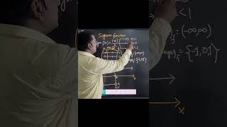 what is signum functioneducation trandingneet maths [upl. by Yrod]