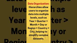 Power BI Hierarchies Explained How They Enhance Data Analysis I shorts powerbi [upl. by Laurette]