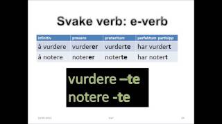 Nynorsk  grammatikk [upl. by Eadahs]