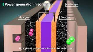 Electrode Catalyst for FCV [upl. by Anevad81]