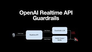 Guardrails in the OpenAI Realtime API  SpeechtoSpeech [upl. by Rawlinson]