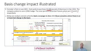 Basis Risk in Futures  Concept Illustration Sources [upl. by Spitzer849]