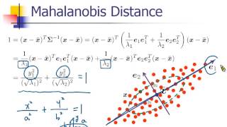 5 Multivariate Normal Distribution [upl. by Rahm212]