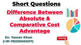 Absolute Cost Difference Vs Comparative Cost Difference [upl. by Ayokahs513]