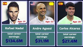 Tennis Men TOP 100 Total Career Earnings ATP [upl. by Tooley]