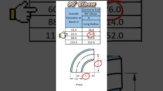 Piping engineering piping isometric drawing piping education pipe design pipe length calculate [upl. by Erdnaid545]