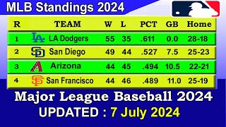 MLB Standings 2024 STANDINGS  UPDATE 772024  Major League Baseball 2024 Standings [upl. by Terencio939]