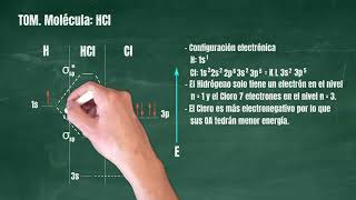 130 Teoría de Orbitales Moleculares Molécula HCl [upl. by Etta]